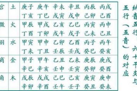 五行起名生辰八字免费起名测名,周易取名字大全生辰八字
