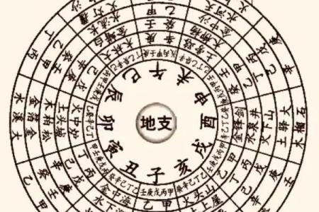 传承国学文化，算命入门，六十甲子纳音
