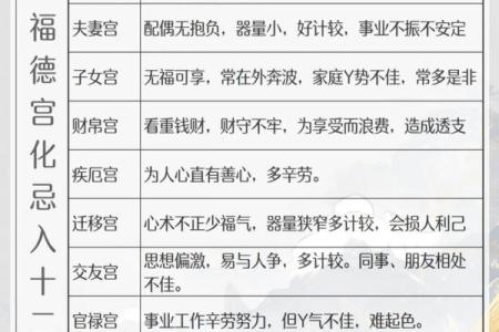 紫薇斗数福德紫薇天相