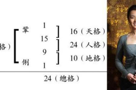 姓缑的名人-姓名学-华易算命网姓名