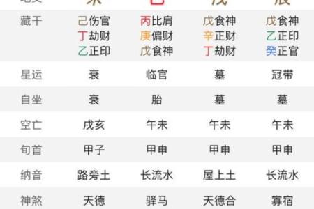 八字有贵气命局怎么看