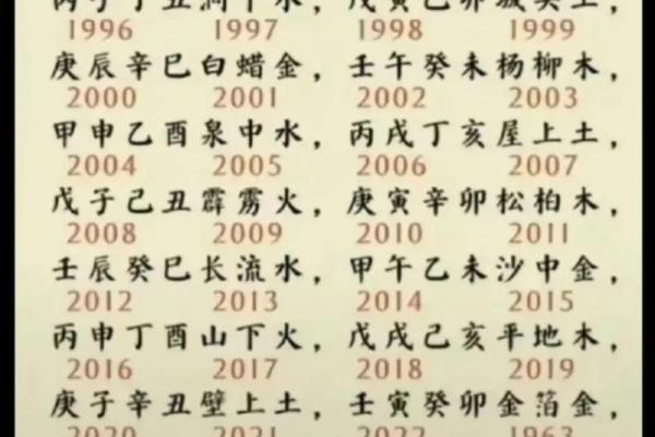 纳音算命断八字命