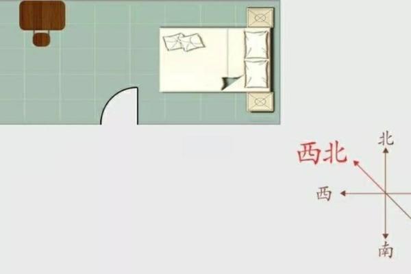 运气不好有原因，卧室风水分析