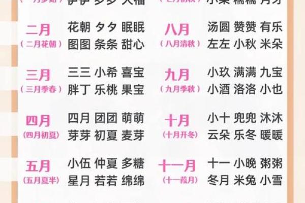 宝宝起名怎么看生辰八字