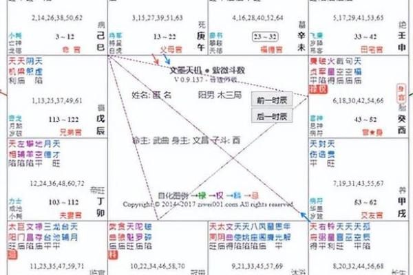 紫薇斗数看性和谐