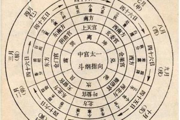 八字平和的特征