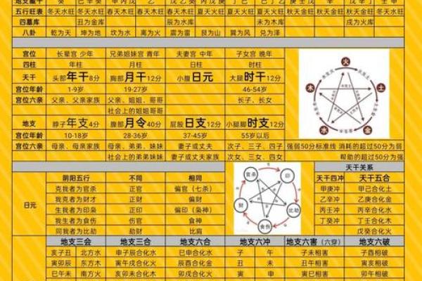生辰八字均为阴