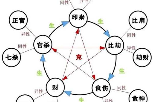 八字是那八字