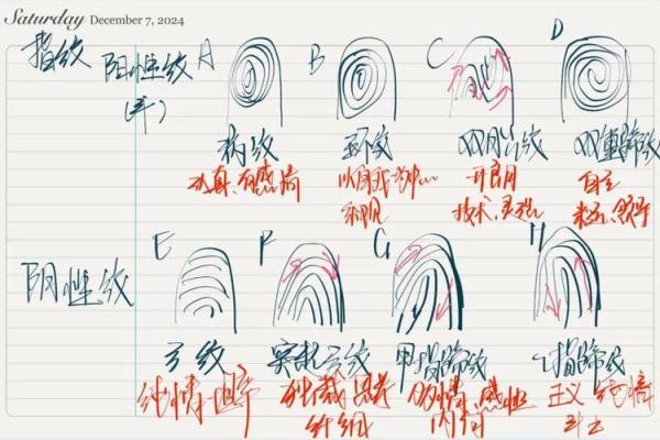 手相指纹算命图解