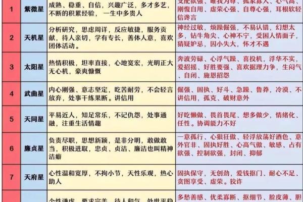 紫薇斗数诀窍深谈