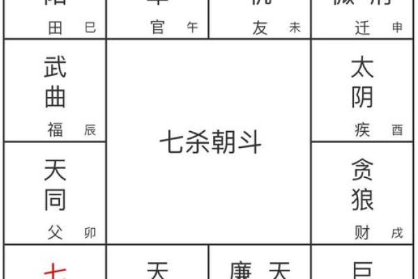 财帛宫武曲破军 财武破军八字命盘如何解析