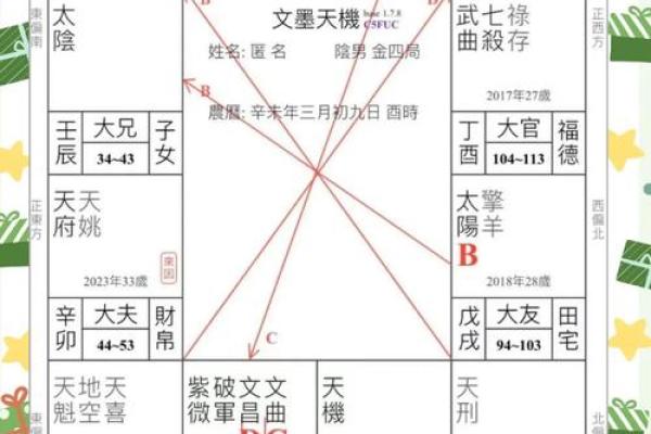 财帛宫武曲破军 财武破军八字命盘如何解析