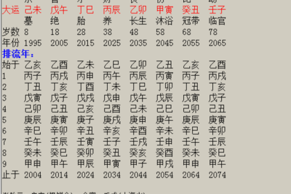 91年8月20日生辰八字