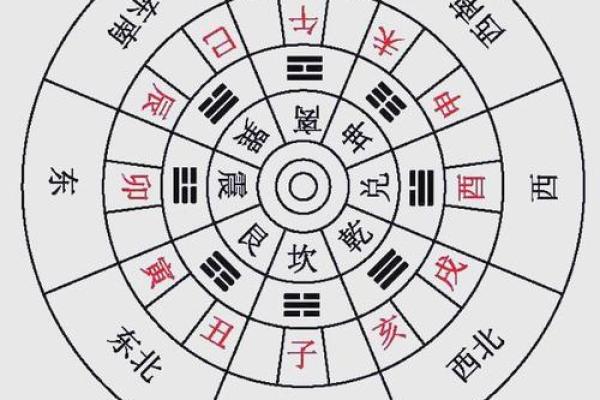 房子朝向西北方位的风水