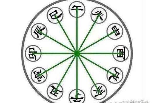 八字生性勇猛的取像