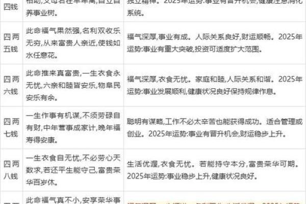 查八字算命