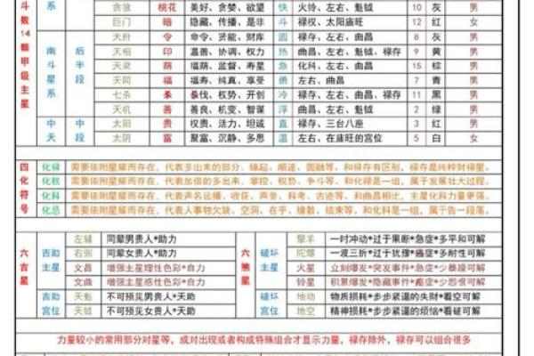 紫微斗数十四主星:太阳星概论 紫微斗数十四主星:太阳星概论