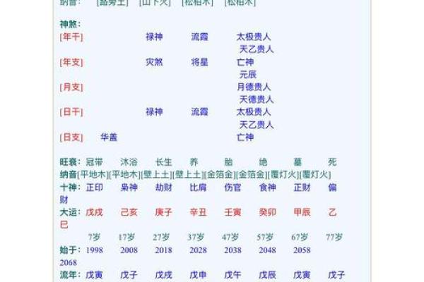男命八字多次离婚怎么办？快速解决方法！