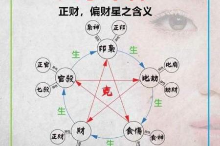 看生辰八字看什么