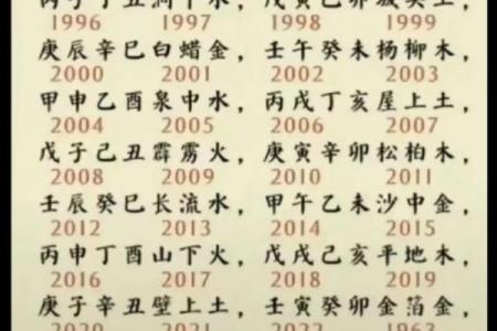 纳音算命断八字命