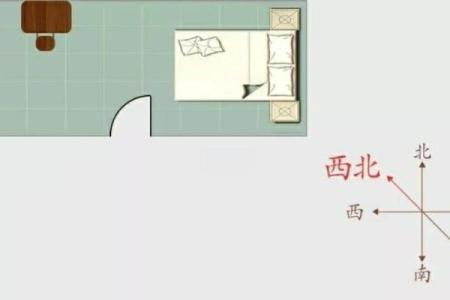 运气不好有原因，卧室风水分析