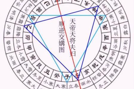 大运八字戊癸合,八字和大运构成三合局