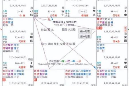 紫薇斗数看性和谐