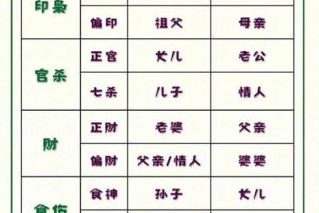 八字十神定位秘诀