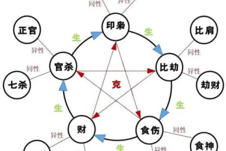 八字是那八字