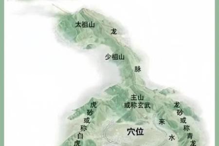 如何选择风水好的公墓详细讲解