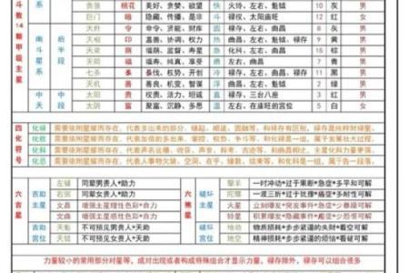 紫微斗数十四主星：太阳星概论