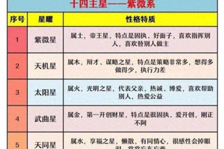紫微斗数宫位基本概况、宫位推演（详解不外传，请收藏）
