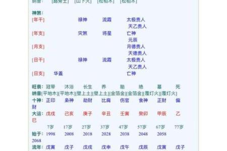 男命八字多次离婚怎么办？快速解决方法！
