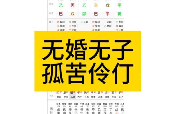 婚俗生辰八字