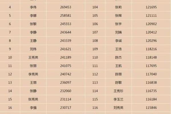 2019年5月29号卯时出生的男孩应该起什么样的名字姓名
