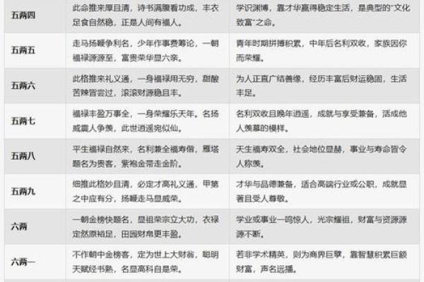 称骨算命和紫薇斗数