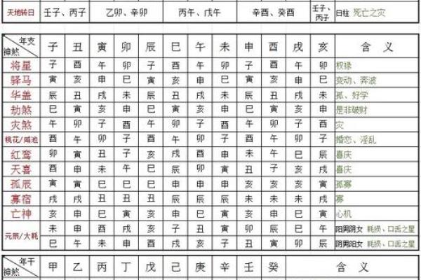 算命天灾星