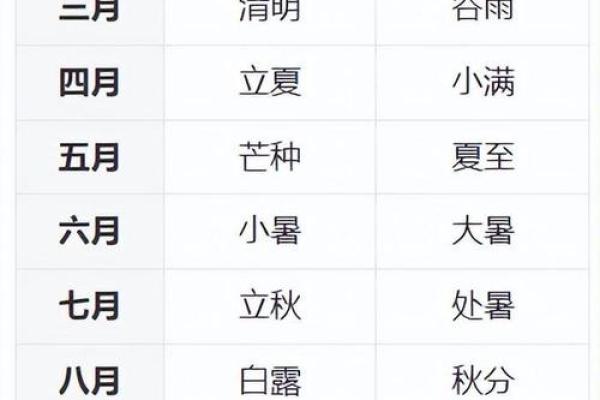 闰月八字