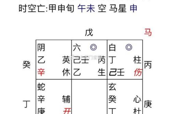 算命网算方向
