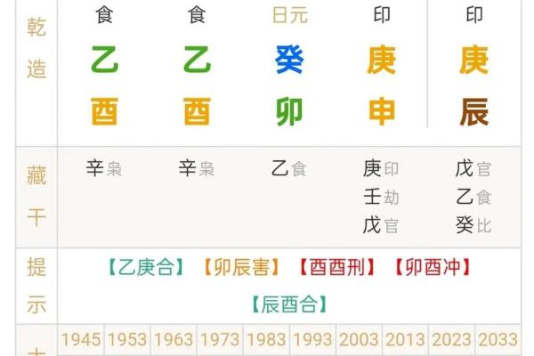 广东八字