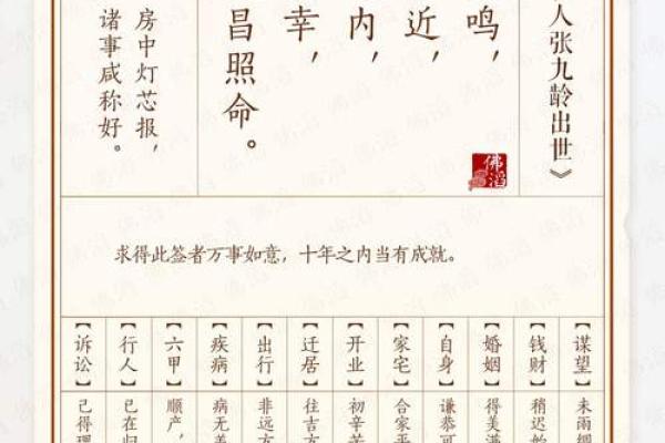灵签三十六签