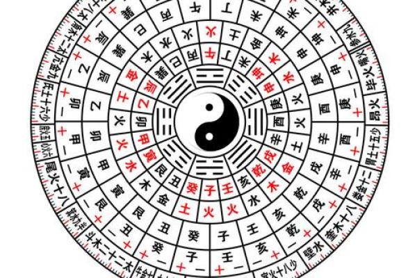 元亨利贞免费八字排盘网