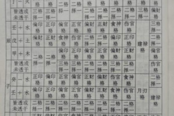 八字不入正格