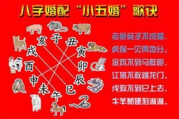 生辰八字看你的婚姻？