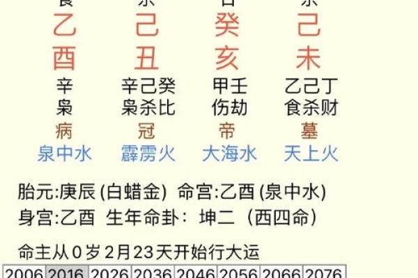 济缘算命：哪些日子出生的人爱爆粗口