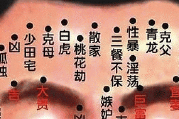 男人脸部有痣,算命你运势好坏 男人脸部有痣,算命你运势好坏