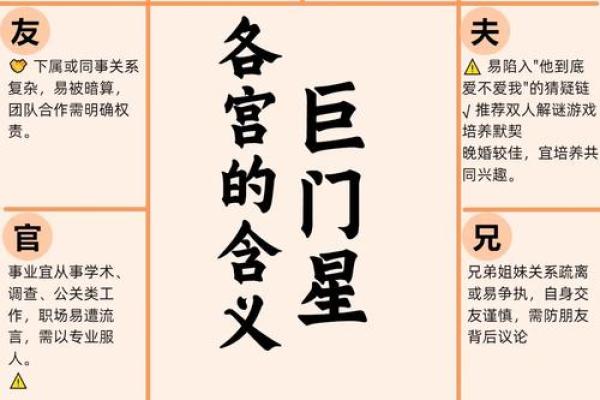 紫薇斗数四墓宫