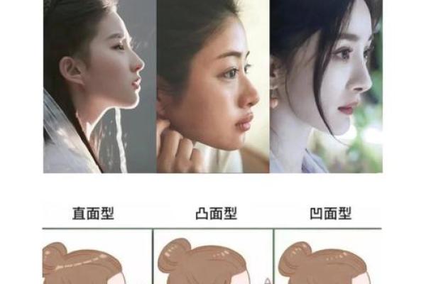 26种面型算命图解