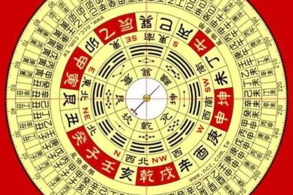 排紫薇斗数星盘