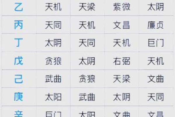 排紫薇斗数星盘